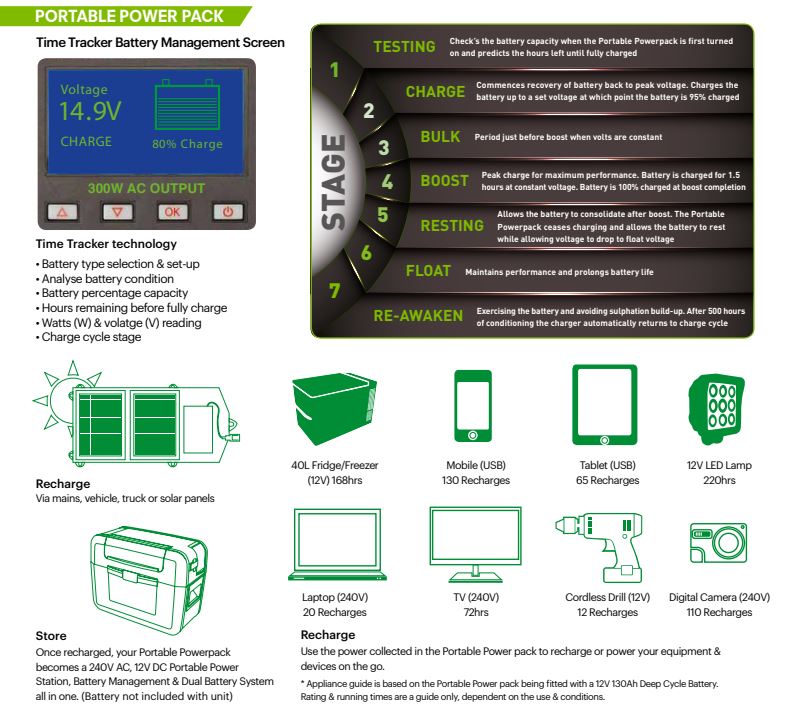 Hulk 4x4 Portable Powerpack with 300 Watt Pure Sine wave inverter JMG Auto Electrical